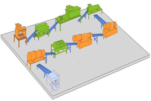 年產(chǎn)1-3萬(wàn)噸有機(jī)肥顆粒生產(chǎn)線