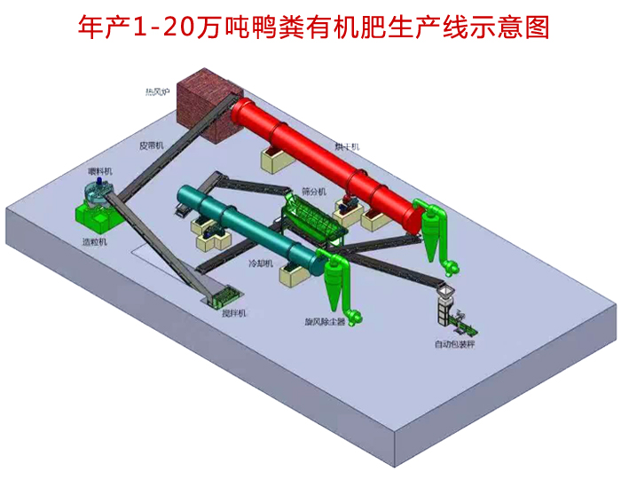 鴨糞有機肥顆粒生產線示意圖